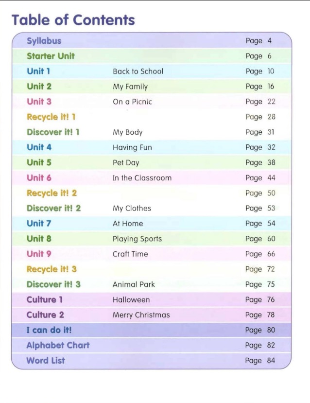 Nội dung SuperKids Level 1 2 3 4 5 6